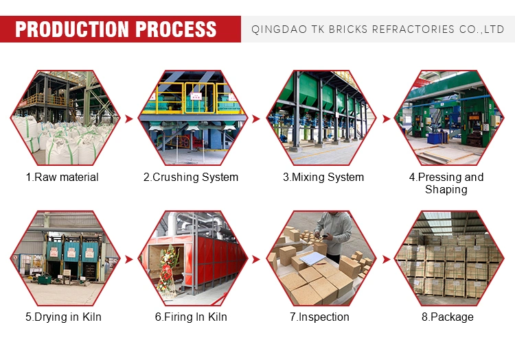 High Quality Silicon Carbide Kiln Shelves Cheap Sic Plate Refractory